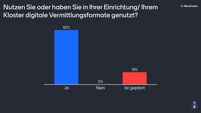 "Nutzen Sie oder haben Sie in Ihrer Einrichtung/ Ihrem Kloster digitale Vermittlungsformate genutzt?"